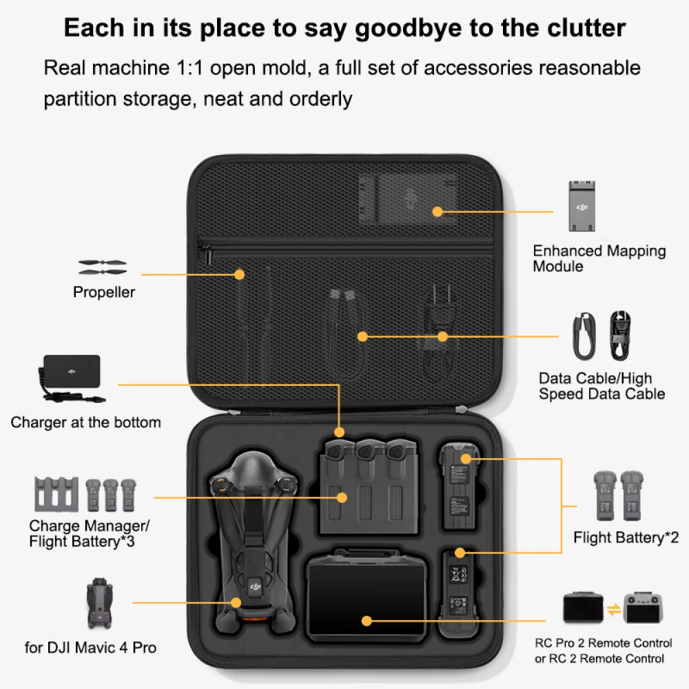 Чехол для DJI Mavic 4 Pro, пор – обзор и цена Drone Joystick Cover